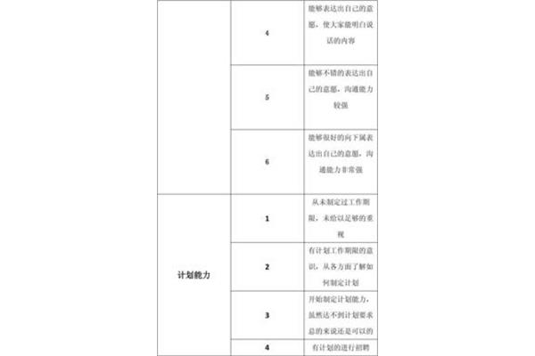 等级评定法
