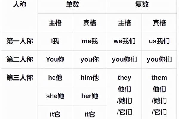 l宾格形式