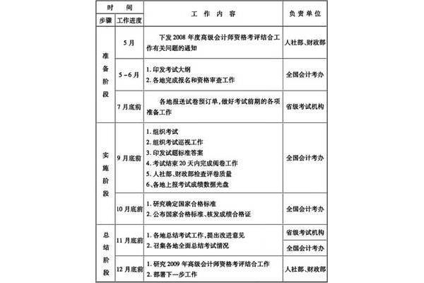 月工作计划
