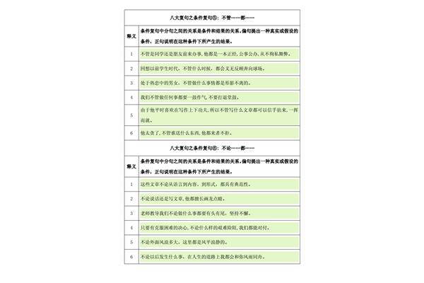 不管的关联词