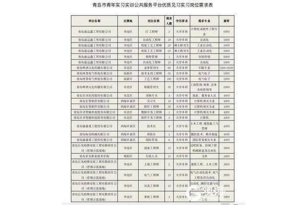 青岛学校招聘