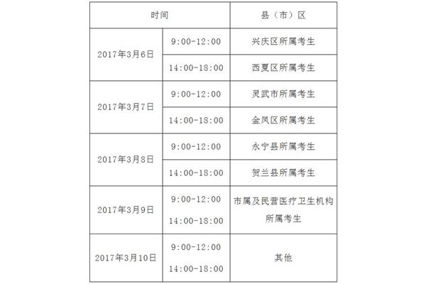 执业医报名时间