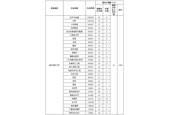 湖北专升本时间