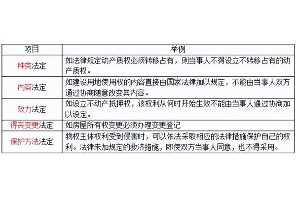 一物一权原则