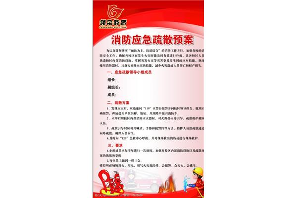 消防应急预案内容