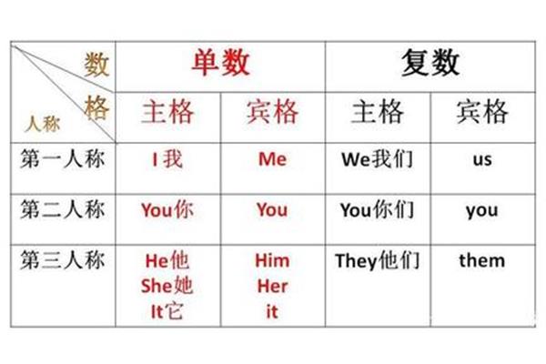 l宾格形式