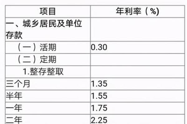 中国银行存款利率