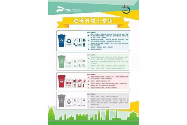 垃圾分类小常识