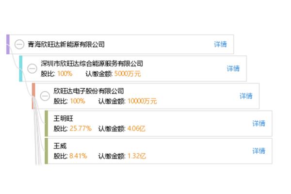 欣旺达招聘信息