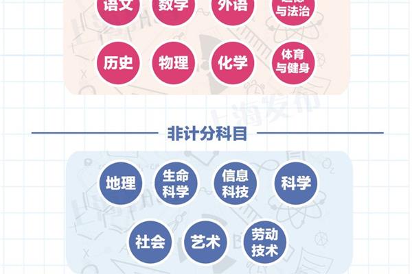 上海中考改革