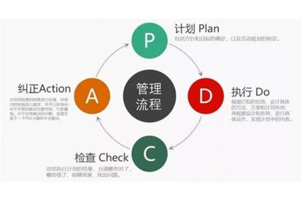 管理的本质是