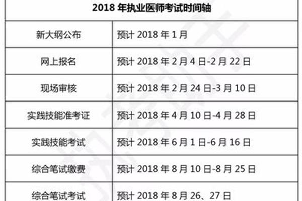 执业医报名时间