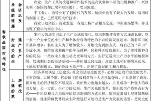井田制瓦解的原因