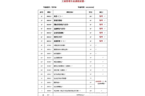 自考本科招生