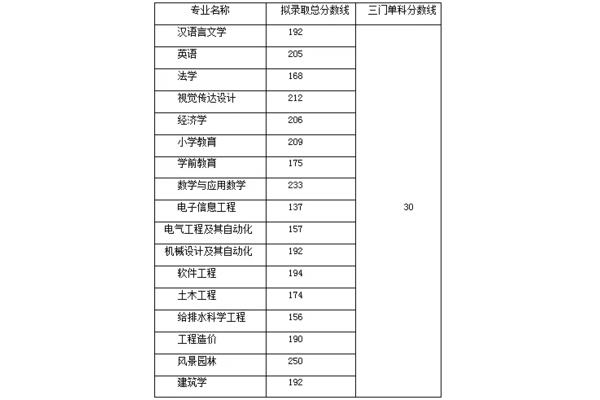 湖北专升本时间