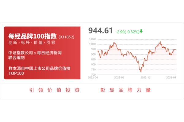 业绩长虹的意思