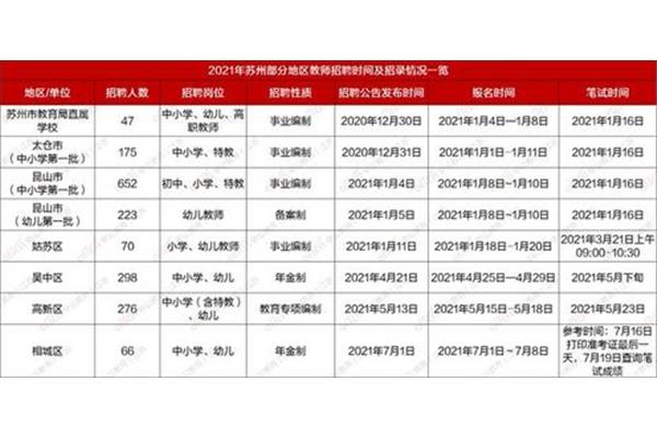 苏州教师招聘