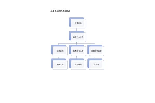 组织结构怎么填写
