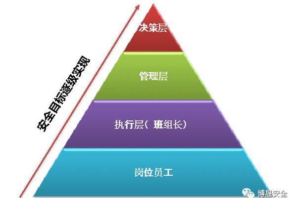 管理的本质是