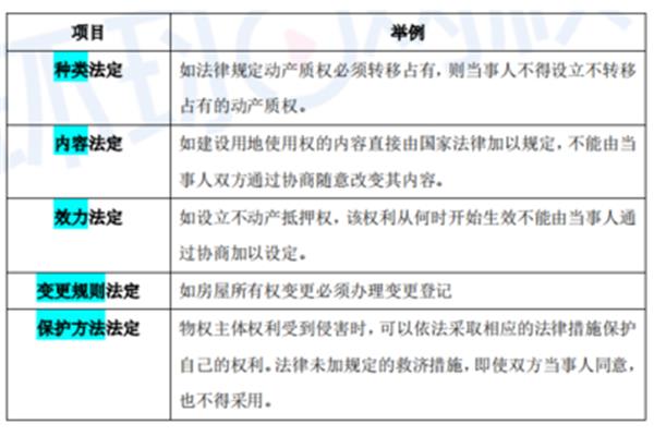 一物一权原则