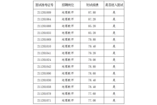 青岛学校招聘