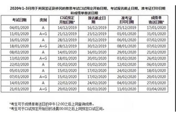 托福报名时间