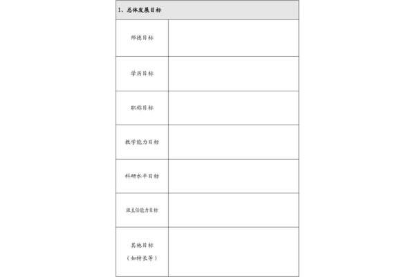 个人成长目标