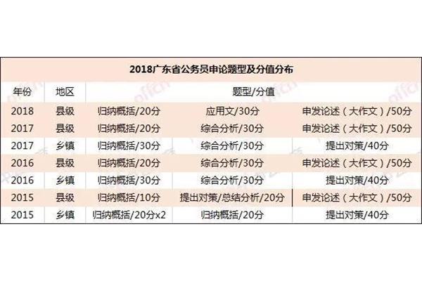 广东省考公务员
