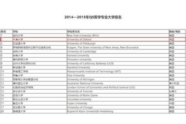 哲学专业排名