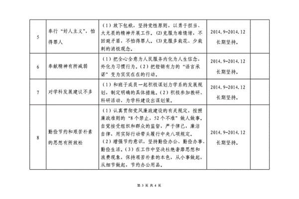 个人整改措施