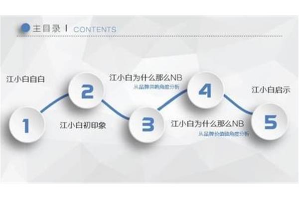 新媒体营销案例