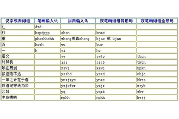或者的拼音