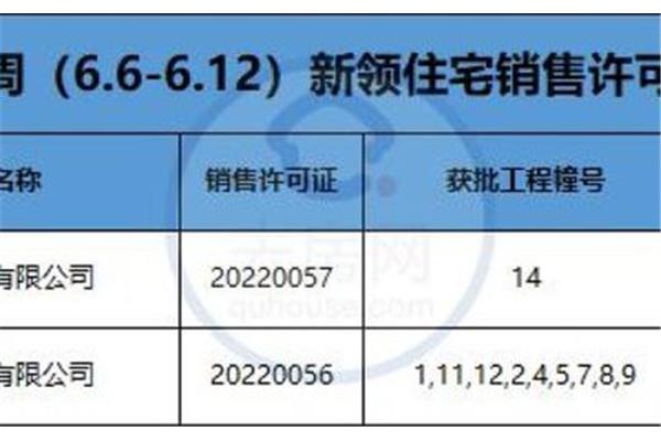24周是几个月