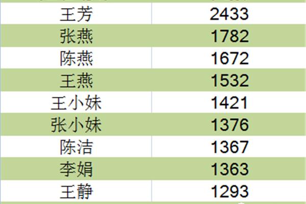 姓氏人口数量排名