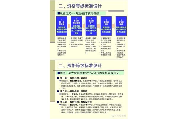 任职资格体系