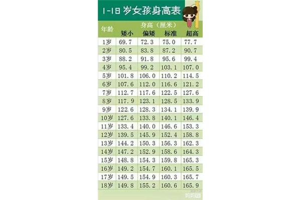 身高年龄对照表