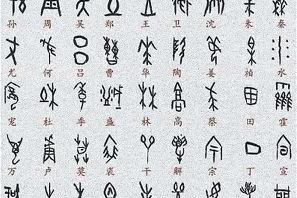 中国象形字