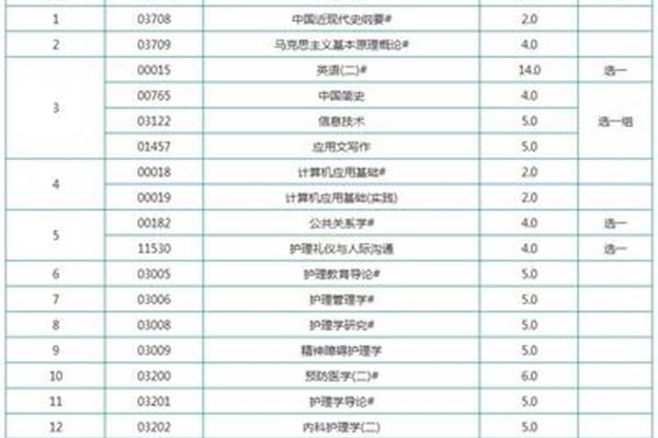 自考本科招生