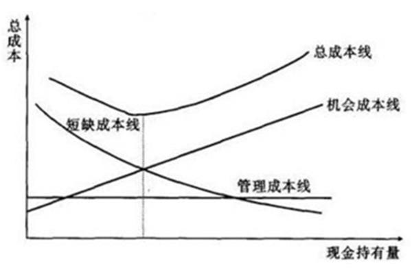 应收账款机会成本