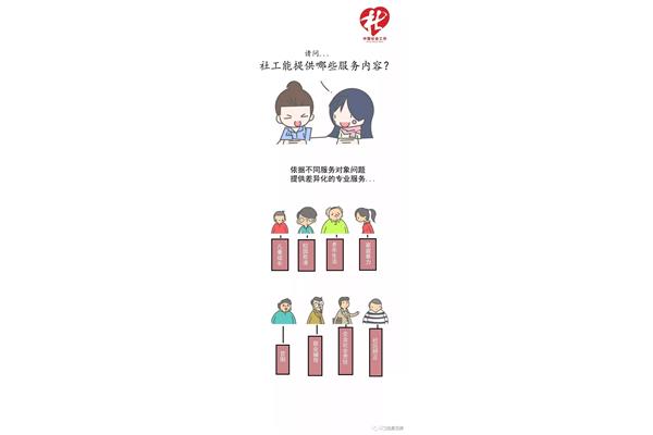 什么是社会工作