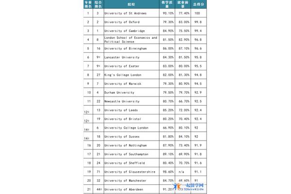 哲学专业排名