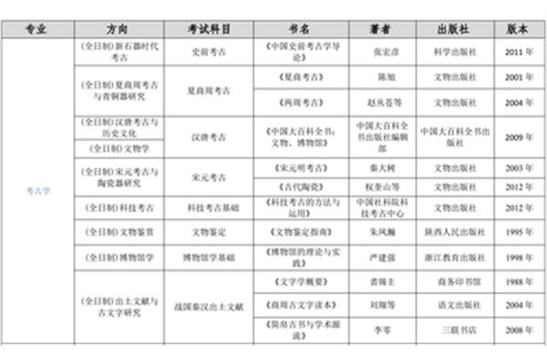 考研要考哪些科目