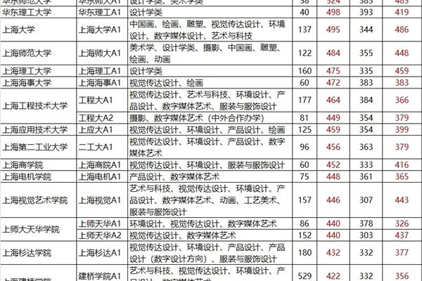 艺考总分多少