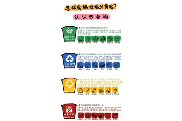 垃圾分类小常识
