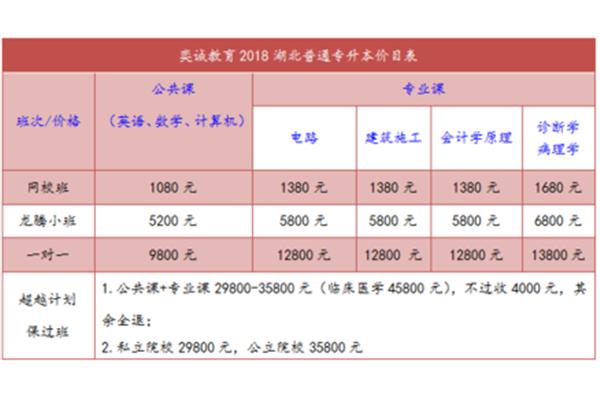 湖北专升本时间
