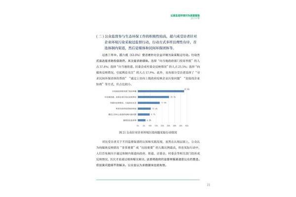 生态环境调查报告