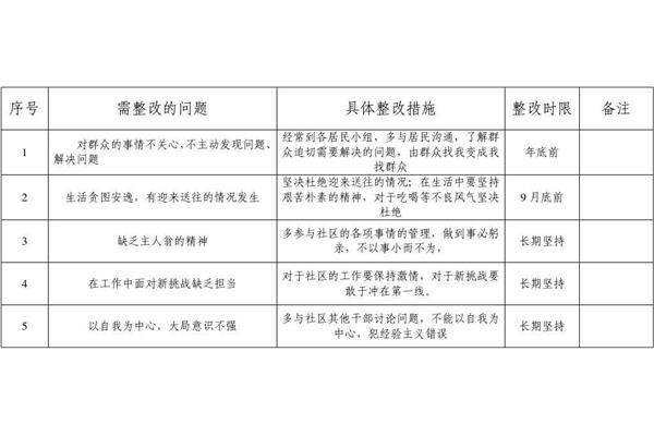 个人整改措施