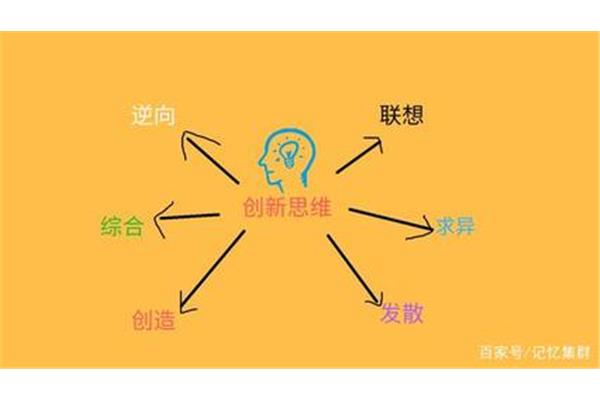 如何培养创新意识
