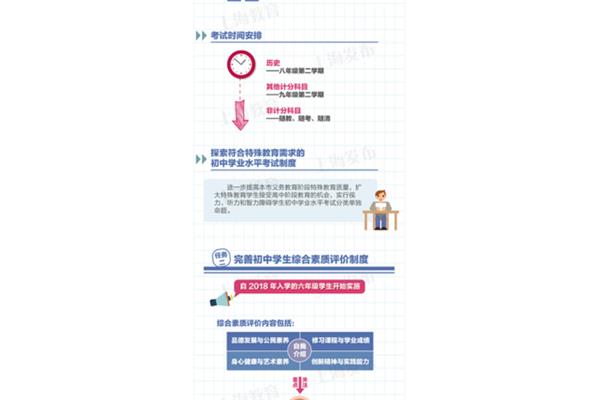 上海中考改革