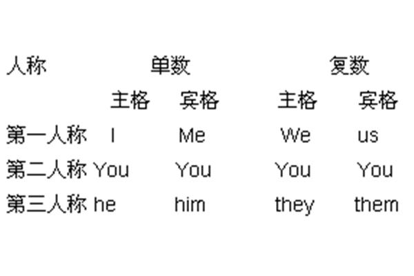 l宾格形式